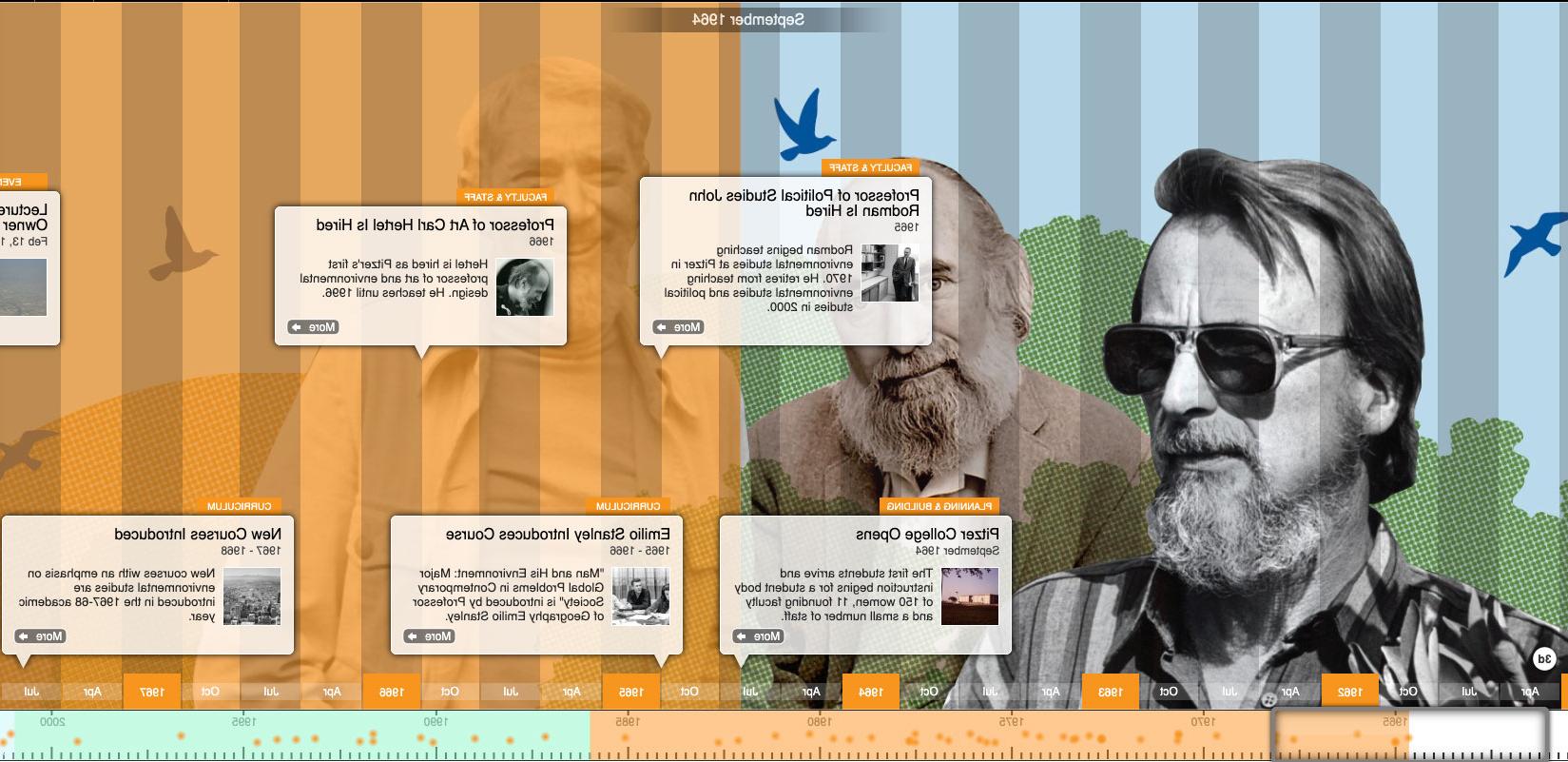 screenshot of the online pitzer timeline featuring john rodman and barry sanders.